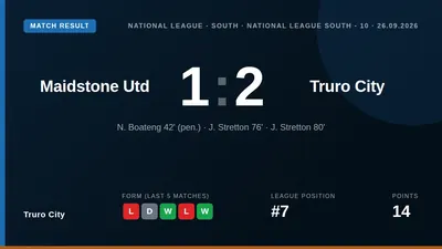 Truro City came from behind to win 2-1 at Maidstone United, with Jack Stretton's late double securing three points on the...