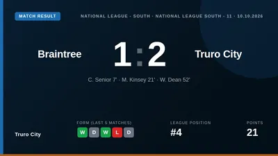 Truro City came from behind to beat Braintree Town 2-1, with goals from Max Kinsey and Will Dean keeping them one point...