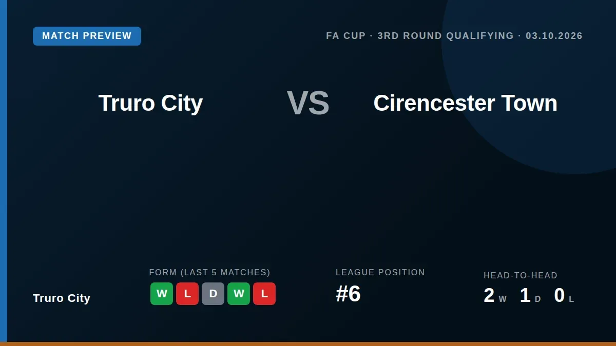 Truro City host Cirencester Town in the FA Cup third qualifying round this Saturday, looking to carry their strong league...