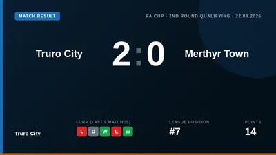 Truro City progressed in the FA Cup with a 2-0 win against Merthyr Town in the second qualifying round on Tuesday evening