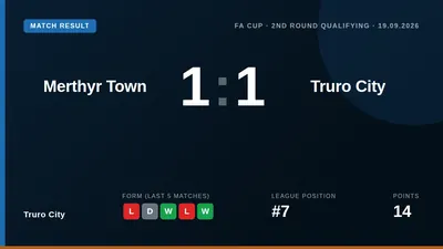 Truro City shared the points in a 1-1 draw away to Merthyr Town, a result that keeps them seventh in the National League...