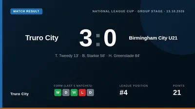 Truro City beat Birmingham City U21 3-0 to keep their perfect National League Cup group record intact ahead of a final...